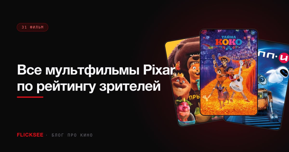 Все мультфильмы Pixar по рейтингу зрителей: от лучшего к худшему